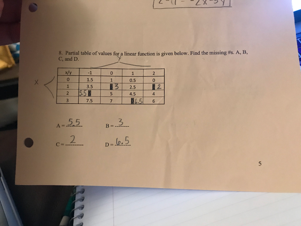 Solved 8. Partial table of values for a linear function is | Chegg.com