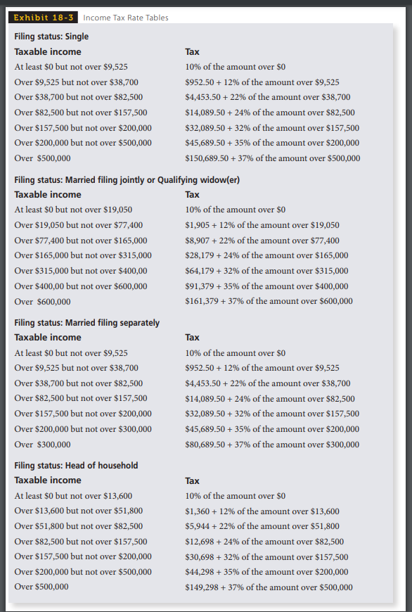Use the Tax Rate Tables. to calculate the tax