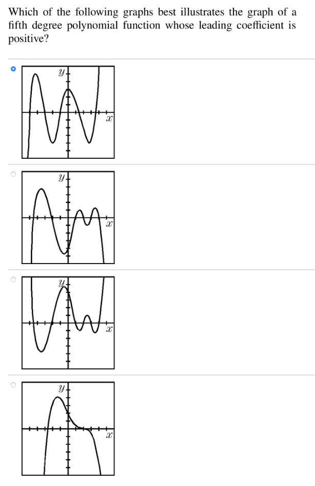 Solved Which of the following graphs best illustrates the | Chegg.com