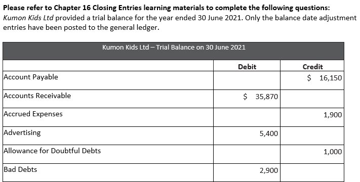 Solved Please refer to Chapter 16 Closing Entries learning | Chegg.com