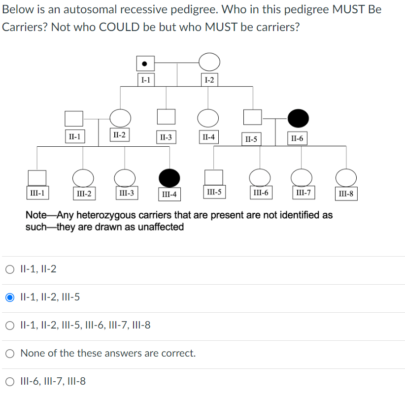 Solved Below is an autosomal recessive pedigree. Who in this | Chegg.com