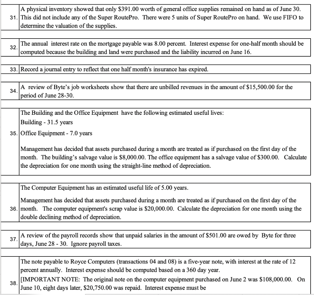 A physical inventory showed that only $ worth 