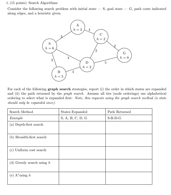 Solved 1. (15 points) Search Algorithms Consider the | Chegg.com