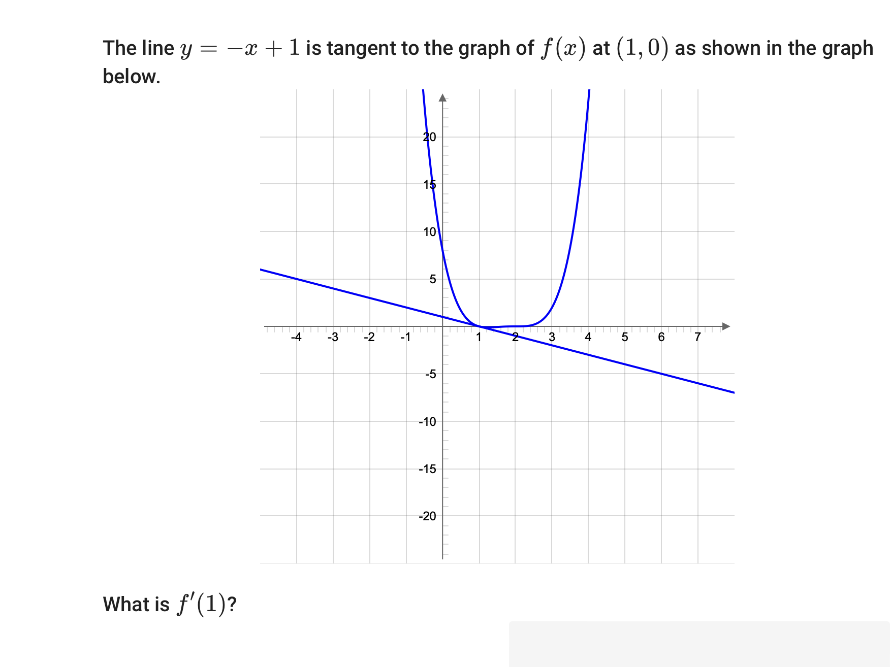 Solved The line y=-x+1 ﻿is tangent to the graph of f(x) ﻿at | Chegg.com