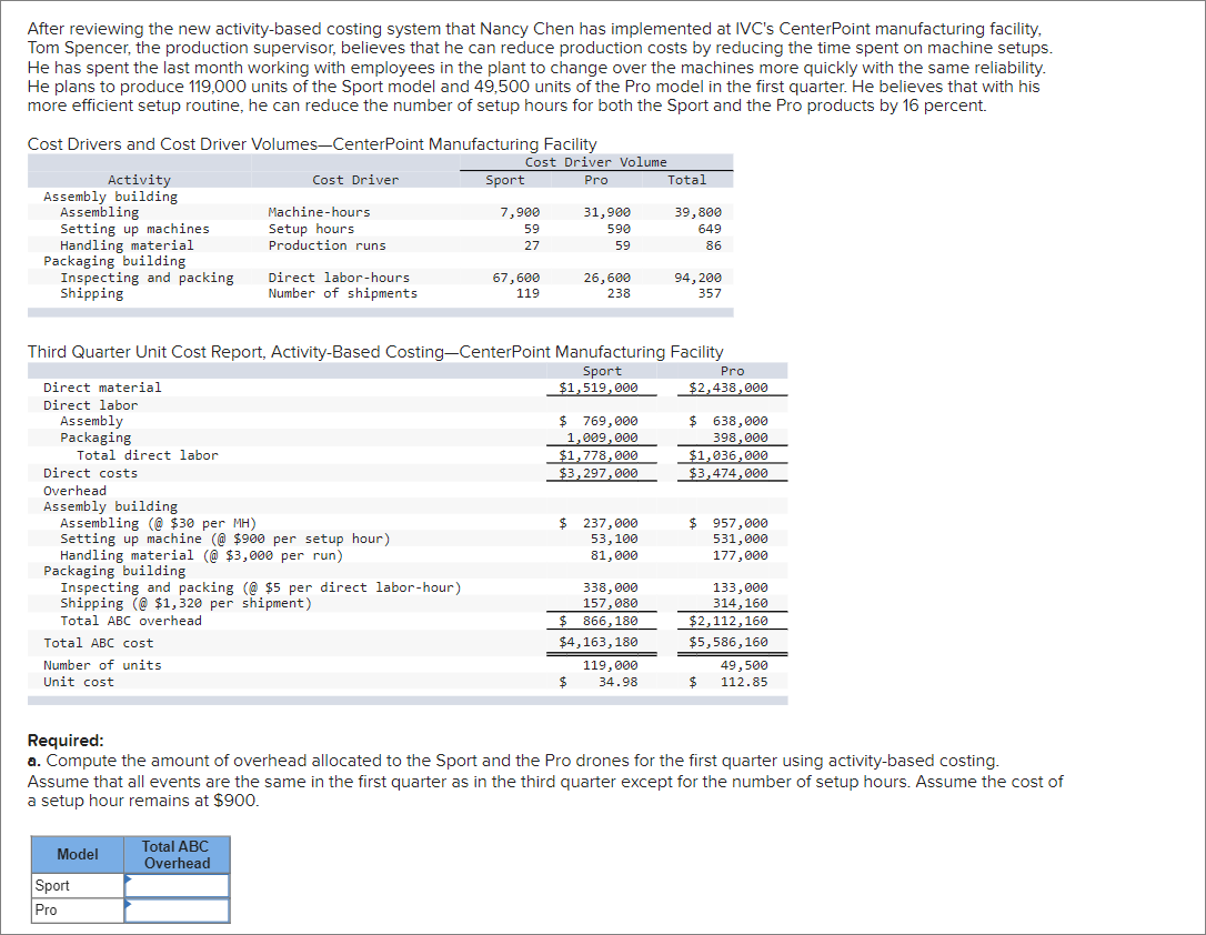 Solved After reviewing the new activity-based costing system | Chegg.com