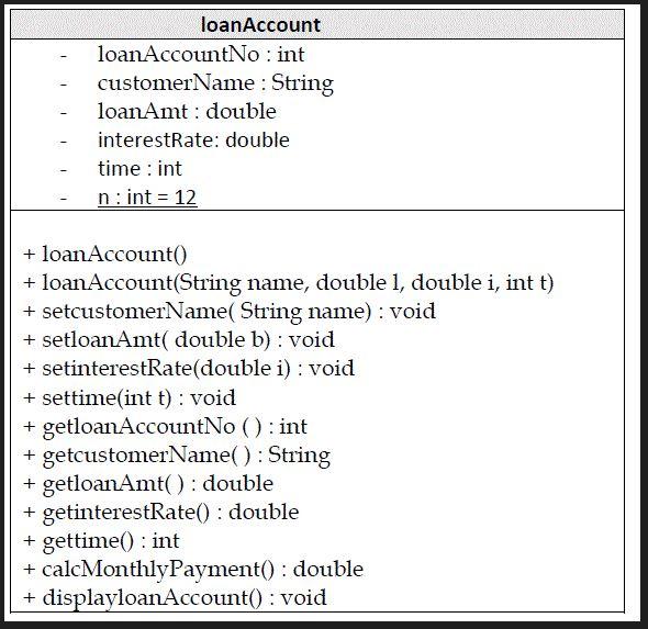 Solved My bankLoan.java code import | Chegg.com