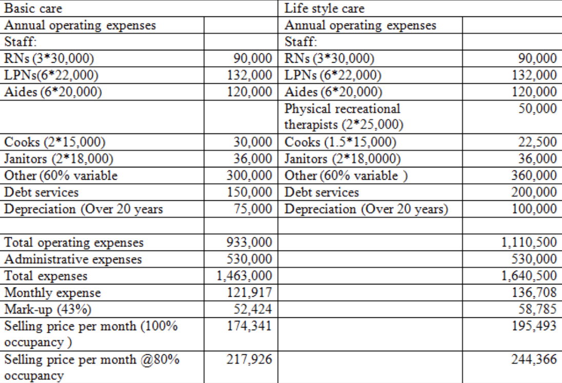 How do you Calculate the Unit and Package | Chegg.com