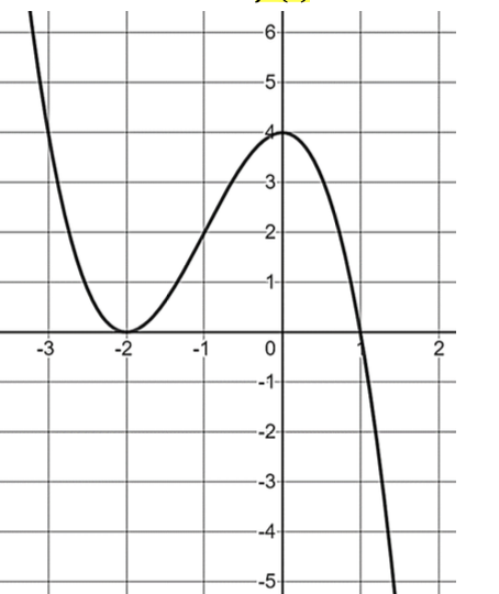 Solved [10 pts] Use the graph of 𝒇 ′(𝒙) shown on the right | Chegg.com