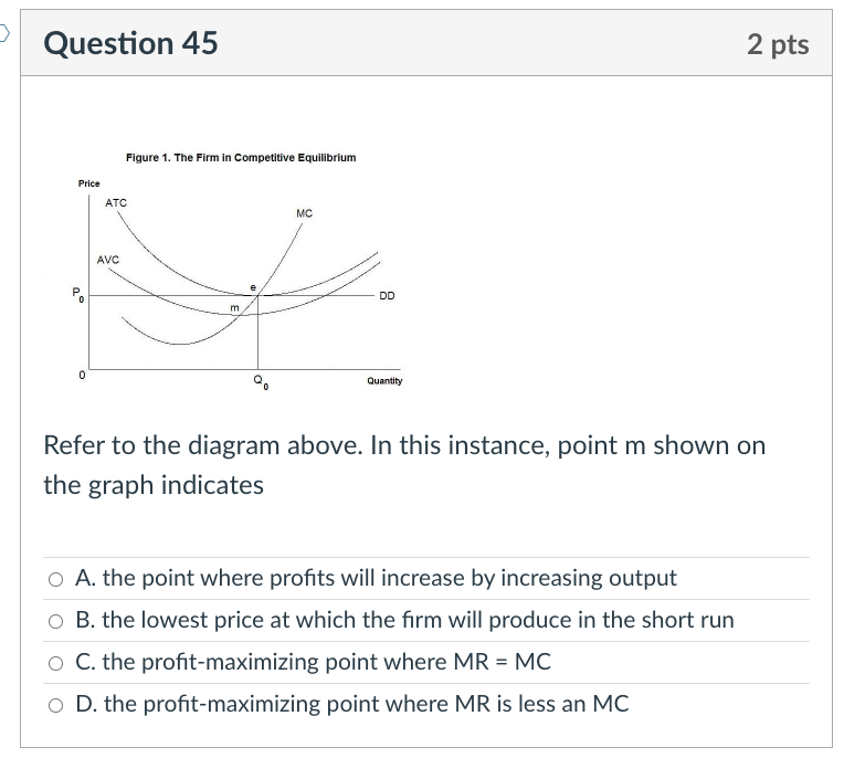 Solved Question 45 2 pts Figure 1. The Firm in Competitive | Chegg.com