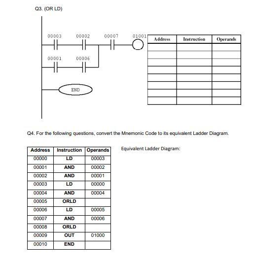 1) Write the mnemonic codes of the given ladder