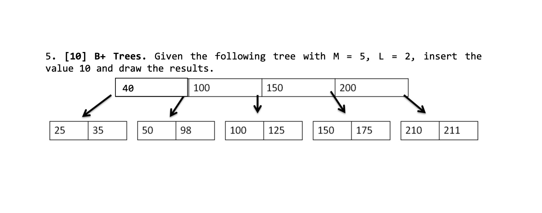 Solved 5. [10] B+ Trees. Given the following tree with | Chegg.com