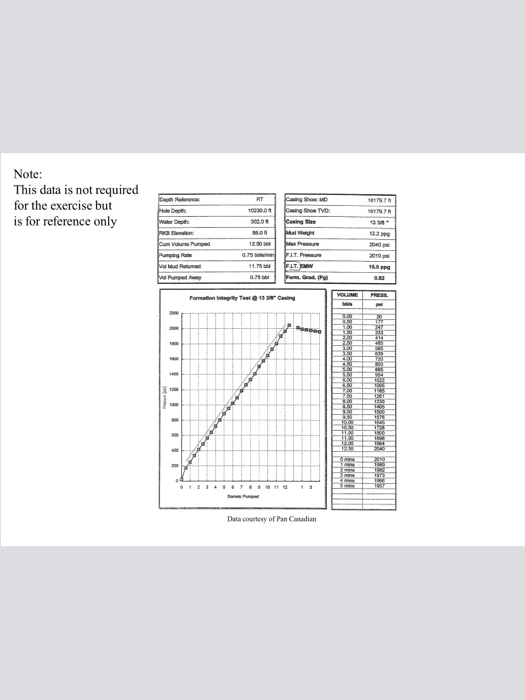 Exercise 2Calculation of Leak Off Pressure BBLS