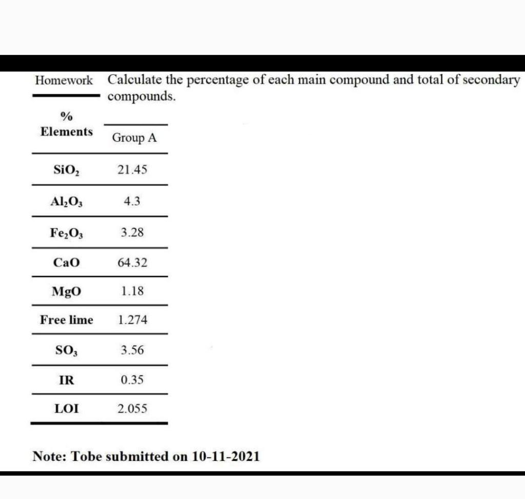 solved-homework-calculate-the-percentage-of-each-main-chegg