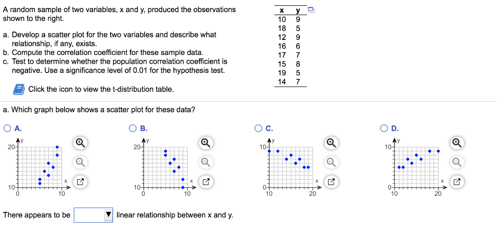 Solved A random sample of two variables, x and y, produced | Chegg.com