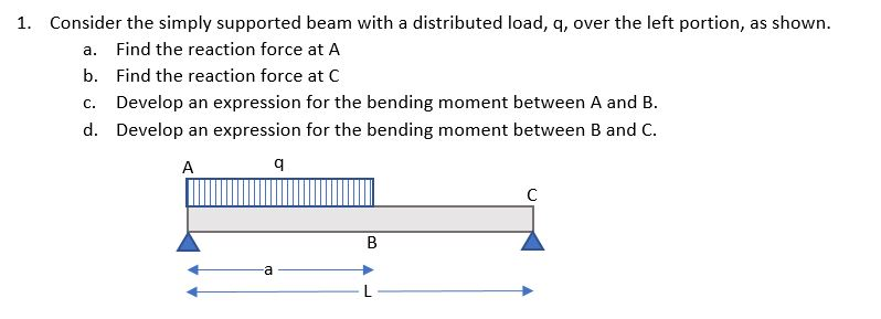 Solved A. 1. Consider The Simply Supported Beam With A | Chegg.com