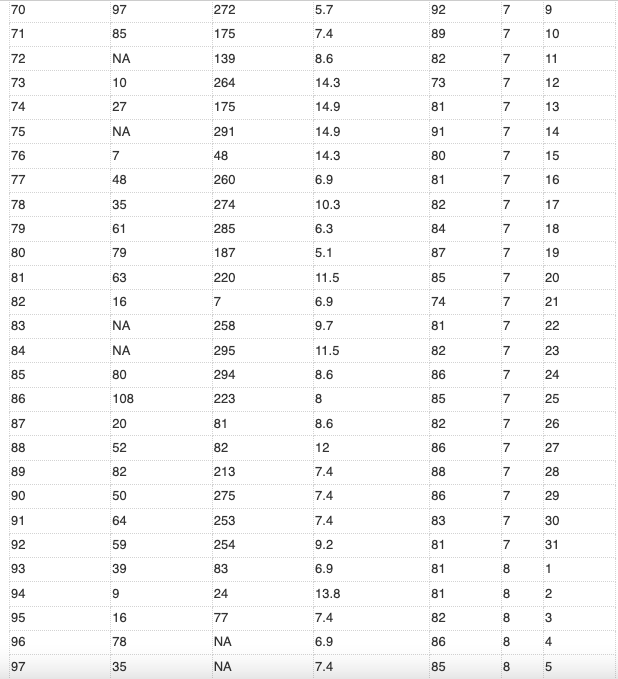 Solved \begin{tabular}{|l|l|l|l|l|l|l|} \hline ID & Ozone & | Chegg.com