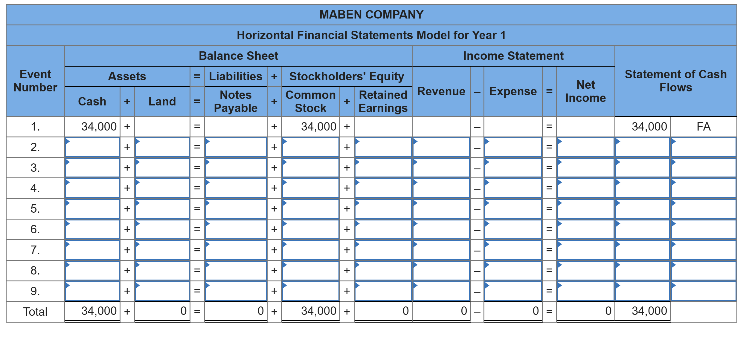 Solved Show me the steps to solve Maben Company was started | Chegg.com