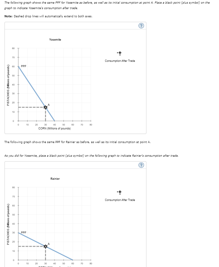 Solved The following graph shows the same PPF for Yosemite | Chegg.com