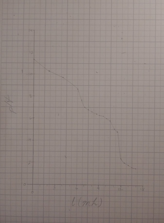 Solved CAN SOMEONE PLEASE HELP ME WITH THESE AS SOON AS | Chegg.com