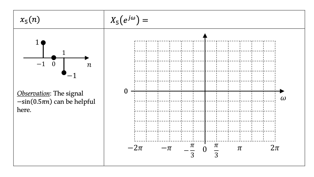 Question 2: Signal manipulations in time and | Chegg.com