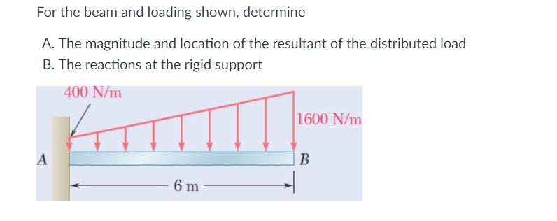 Solved For the beam and loading shown, determine A. The | Chegg.com