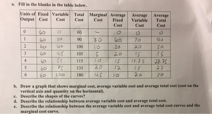 solved-a-fill-in-the-blanks-in-the-table-below-inits-of-chegg