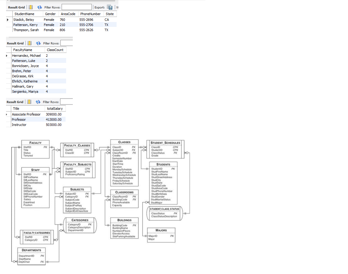 1. .sql file with SQL script that executed the | Chegg.com