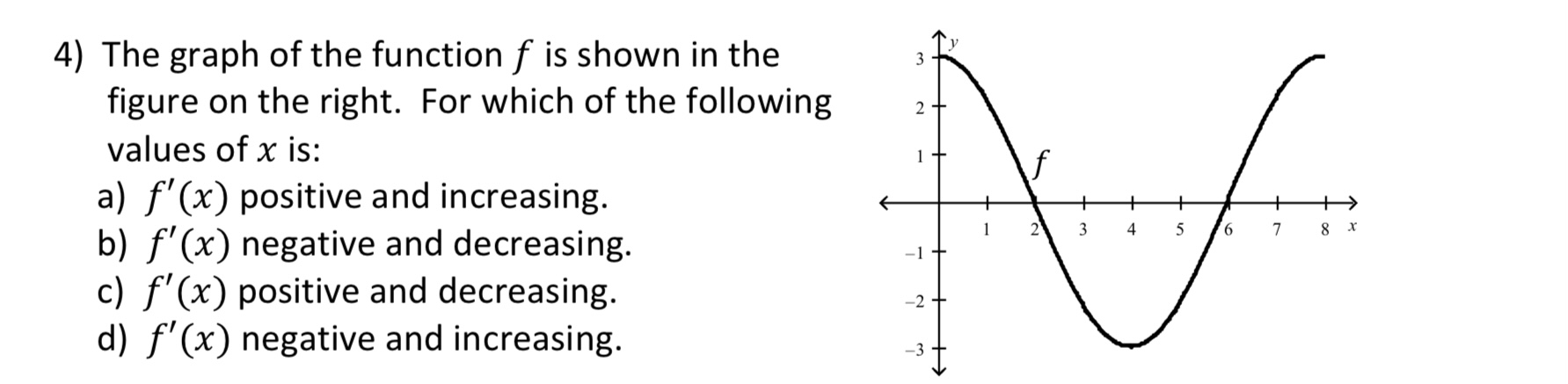 Solved The graph of the function f is shown in thefigure on | Chegg.com