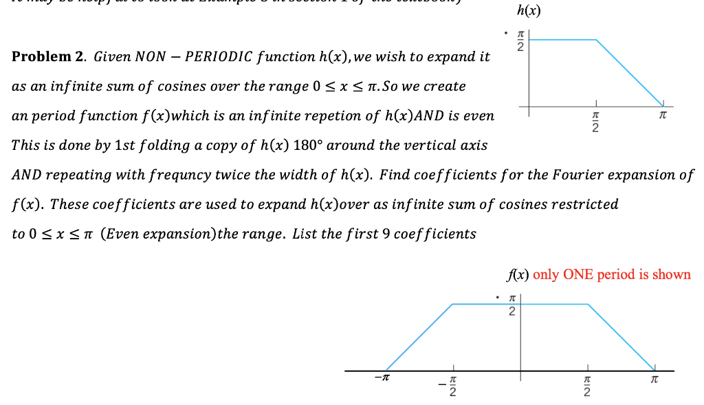 Solved h(x) Problem 2. Given NON – PERIODIC function h(x), | Chegg.com
