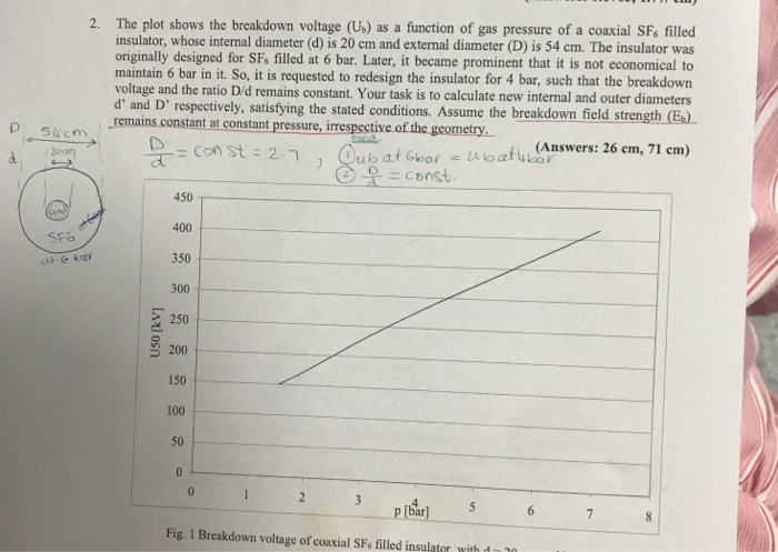 Solved 2. The plot shows the breakdown voltage (Ub) as a | Chegg.com