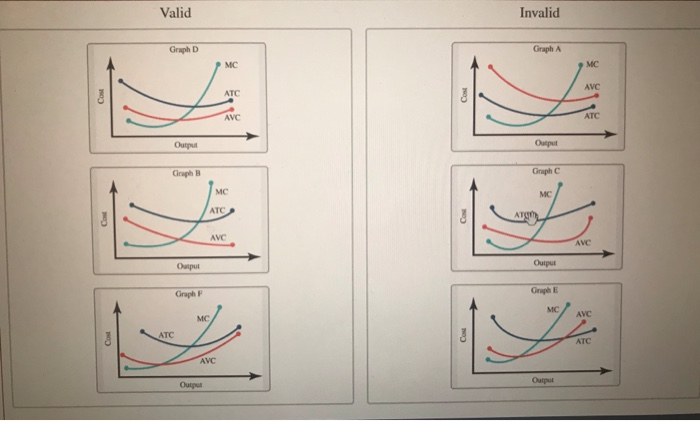 solved-each-graph-illustrates-three-short-run-cost-curves-chegg