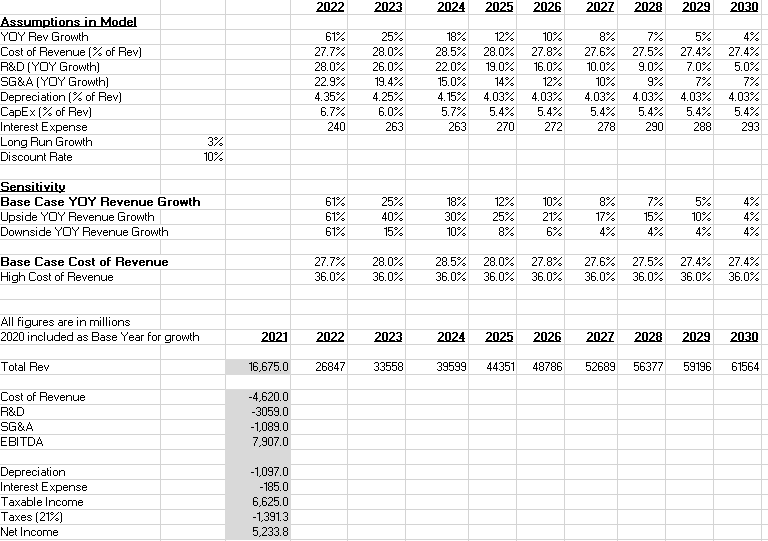 Nvidia has 2.493 billion shares outstanding. | Chegg.com