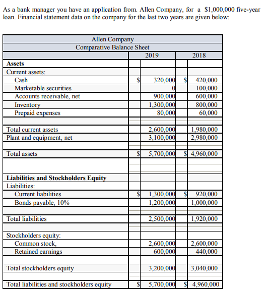 Solved As a bank manager you have an application from. Allen | Chegg.com