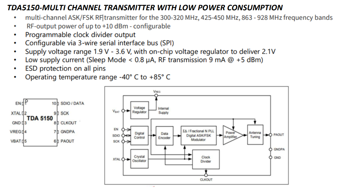 TDA5150MULTI CHANNEL TRANSMITTER WITH LOW POWER