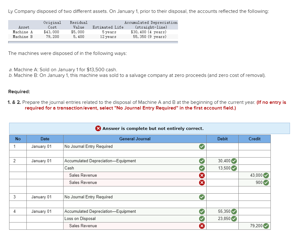 Solved Ly Company Disposed Of Two Different Assets. On 