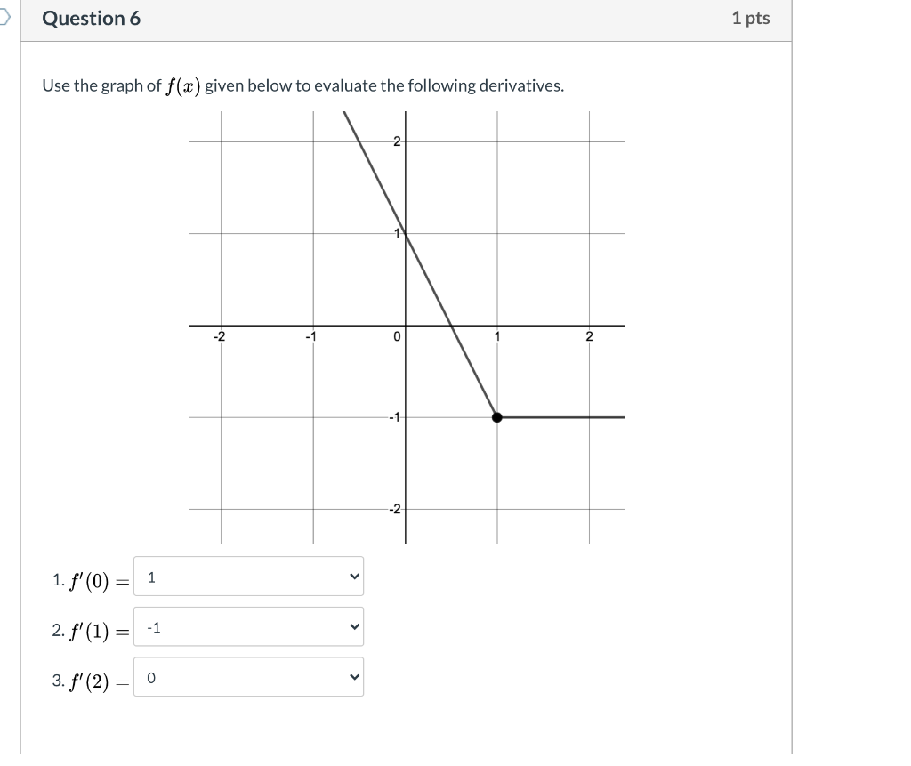 Solved Question 6 1 pts Use the graph of f(x) given below to | Chegg.com