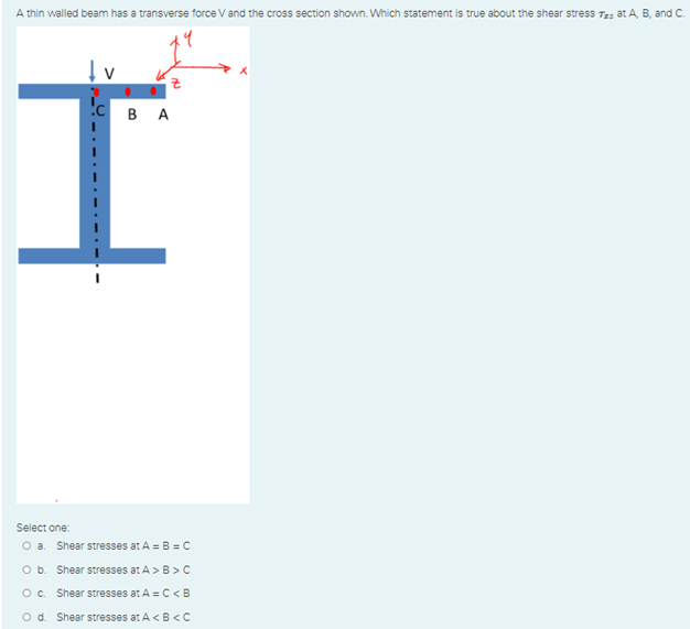 Solved A thin walled beam has a transverse force V and the | Chegg.com