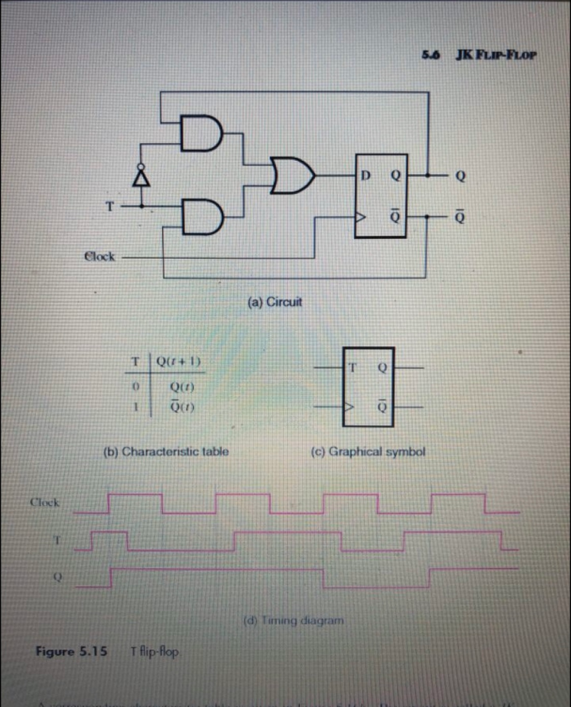 Solved 5.6 JK FLIP-FLOP QHQ DE 10 Clock (a) Circuit TOT+1) | Chegg.com