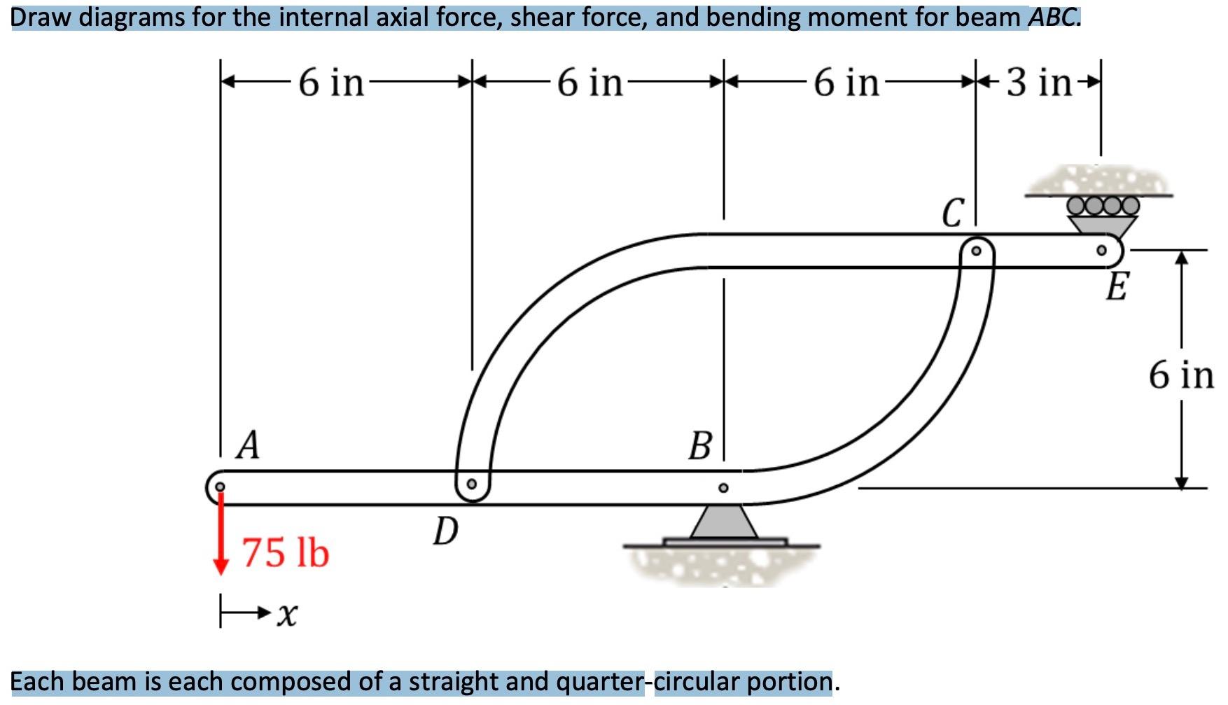 Solved Draw diagrams for the internal axial force, shear | Chegg.com