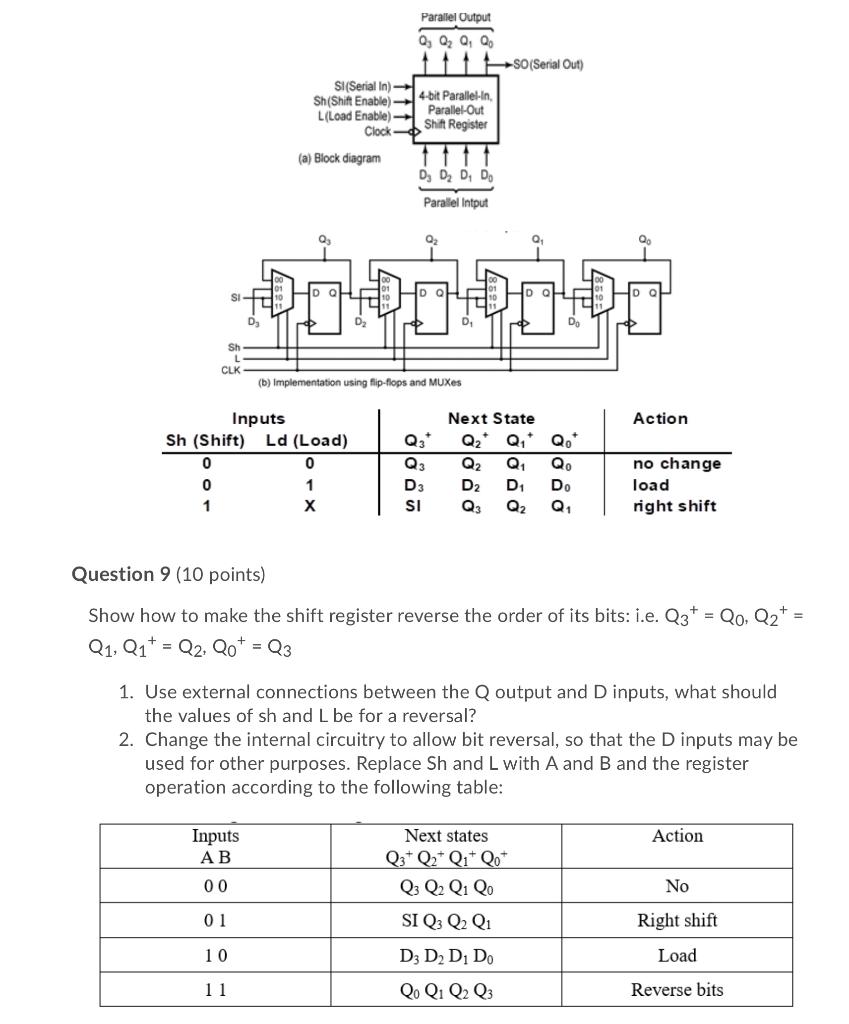 Solved The following figure shows a parallel-in parallel-out | Chegg.com