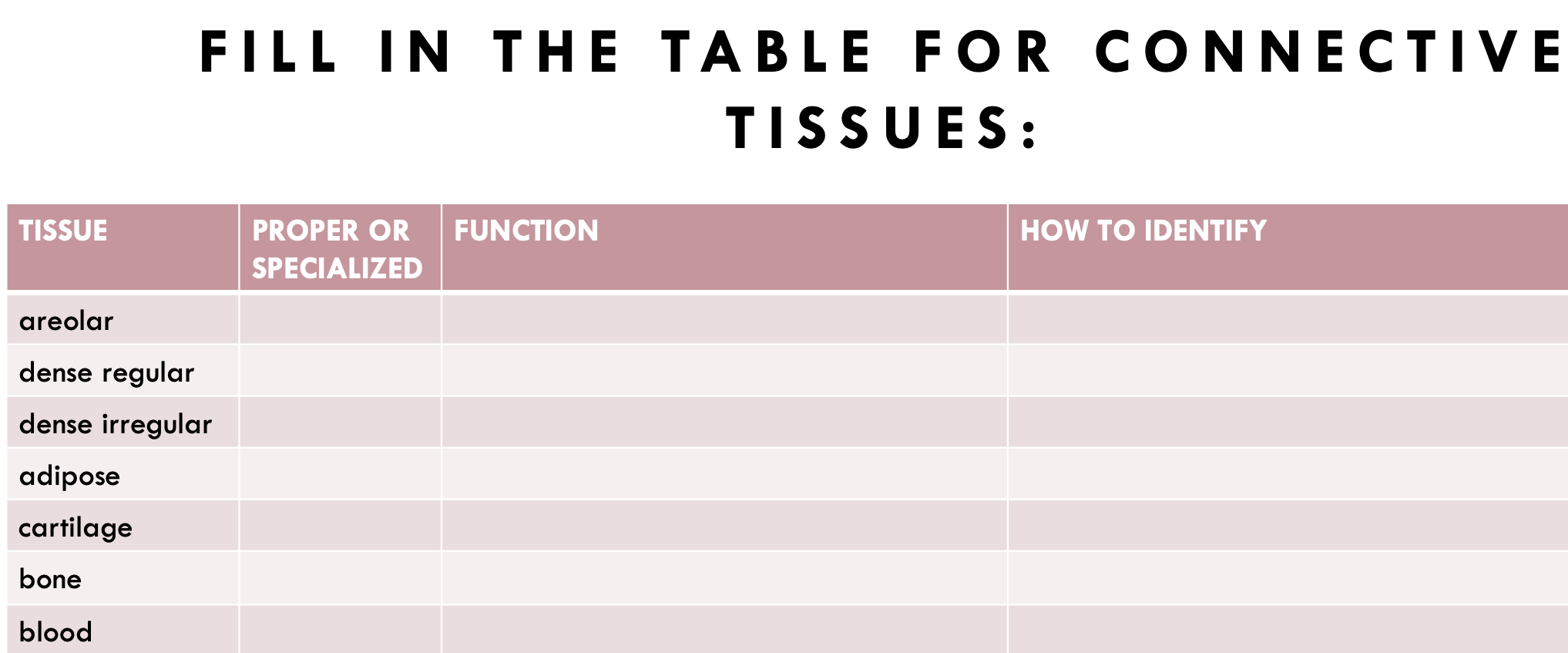Solved FILL IN THE TABLE FOR CONNECTIVE TISSUES: TISSUE | Chegg.com
