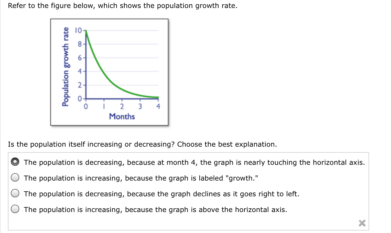 Solved Refer to the figure below, which shows the population | Chegg.com