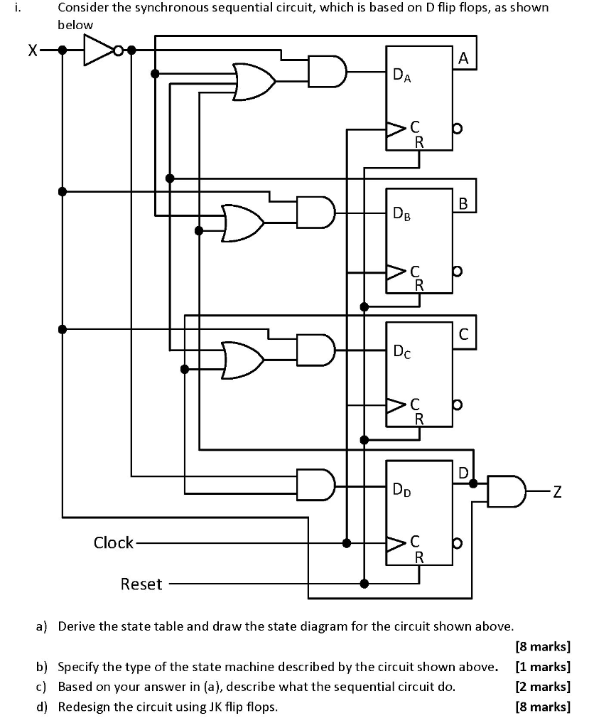 Consider the synchronous sequential circuit, which is | Chegg.com