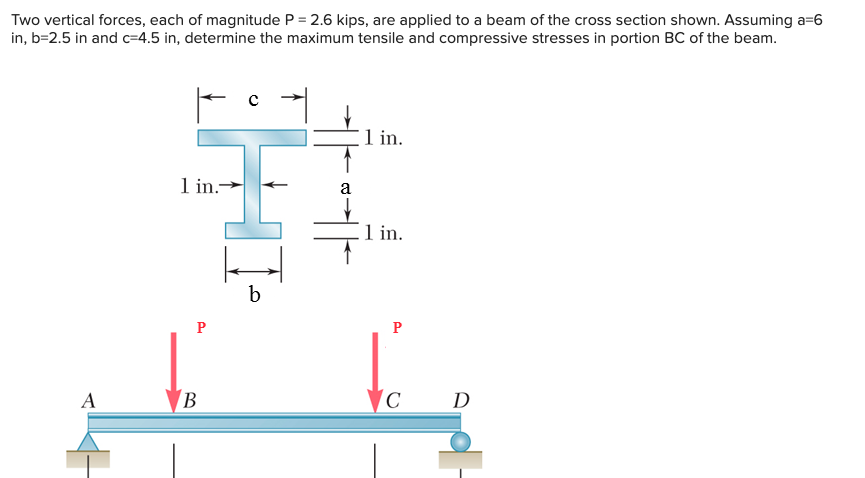 Two vertical forces, each of magnitude \( P=2.6 \) kips, are applied to a beam of the cross section shown. Assuming a \( =6 \