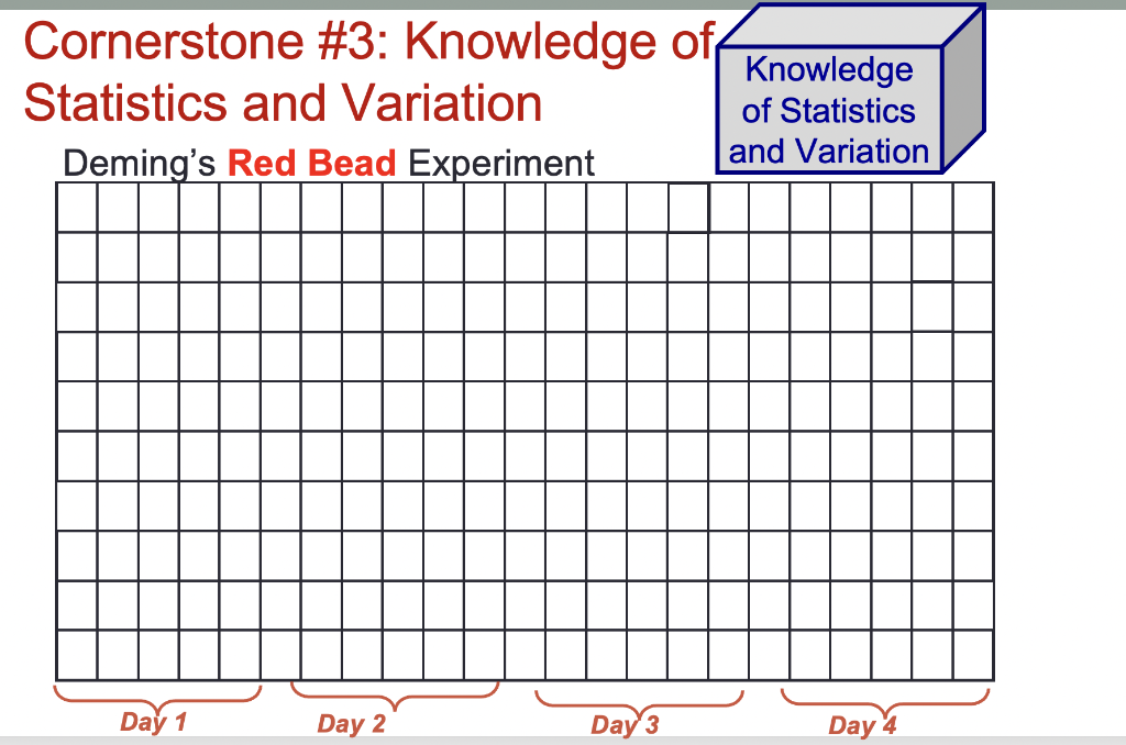 Red Bead Experiment Simulation (Process Variation)