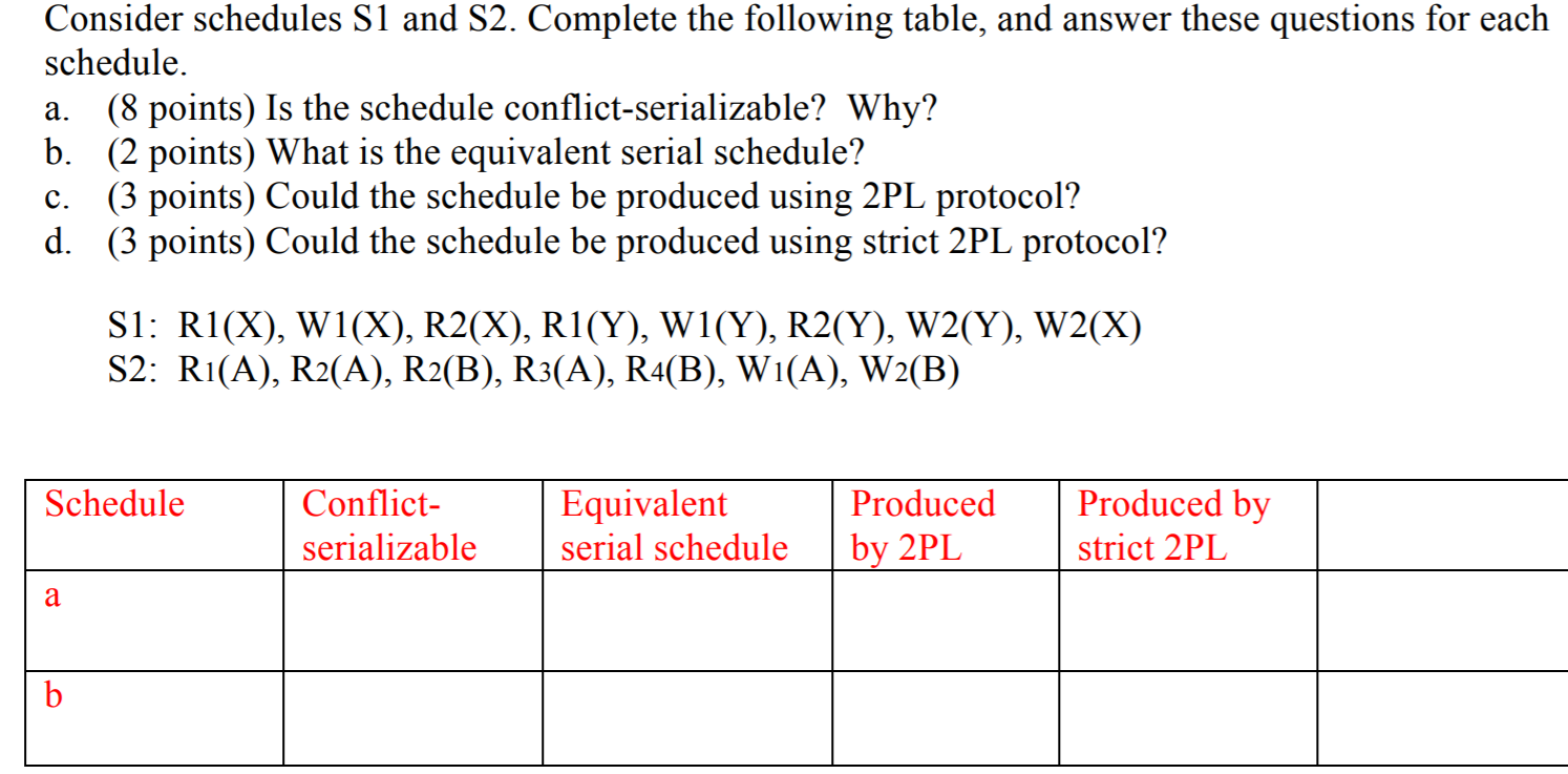 Solved Consider Schedules S1 And S2. Complete The Following | Chegg.com