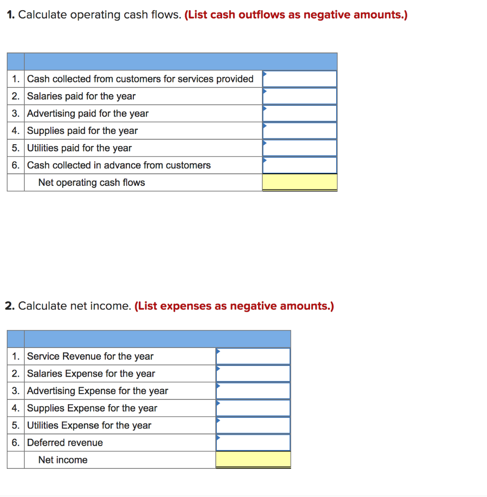 how do i get cash advance from my credit one card