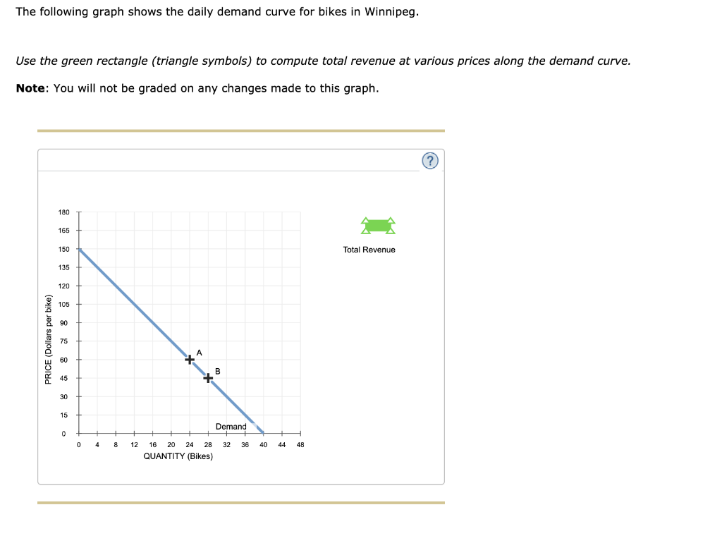 Solved The following graph shows the daily demand curve for | Chegg.com