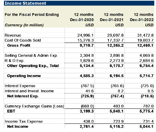 solved-a-appraise-netflix-s-long-term-solvency-and-asset-chegg