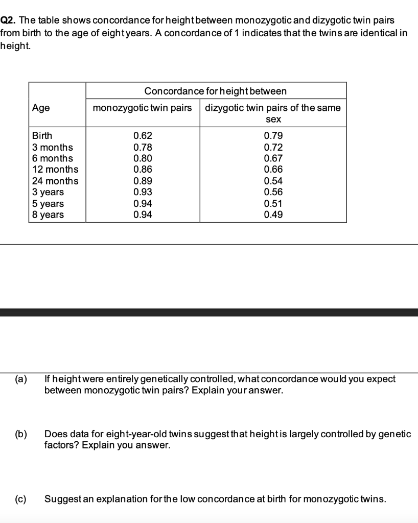 Solved Q2. The table shows concordance for height between | Chegg.com